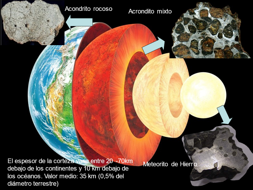 Meteoritos condríticos